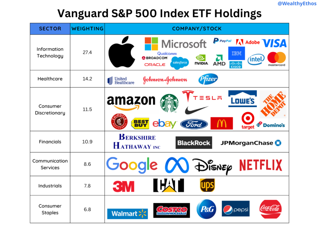 S&P 500 Vanguard Index Fund